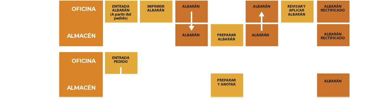 graficaML-ok